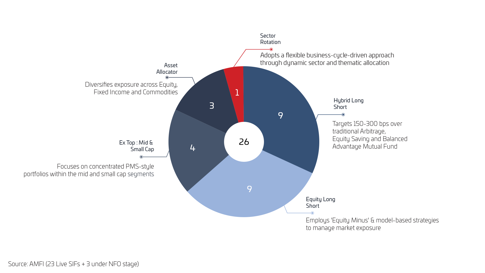 sifs-signals-indian-wealth-2.png